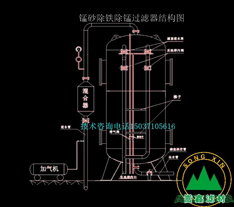 �iɰ���F�^(gu��)�V���Y(ji��)��(g��u)�D